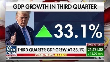 33.1 percent GDP 3Q growth is unprecedented