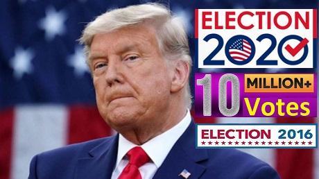 Trump received 10M more votes than 2016