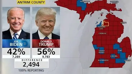 Recount Confirms Trump Won Michigan County