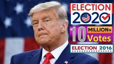 Trump received 10M more votes than 2016