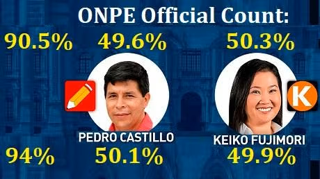 Uncertainty in Peru's election results