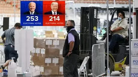 arizona 2020 vote audit underway